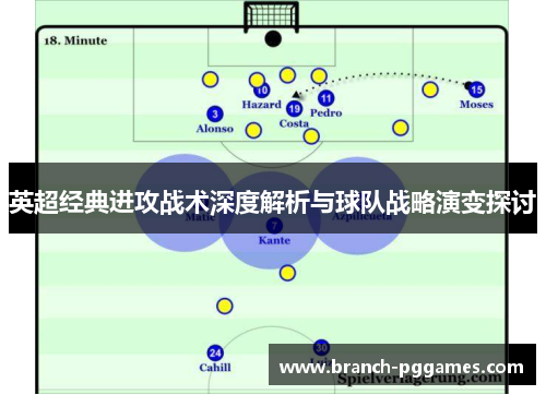 英超经典进攻战术深度解析与球队战略演变探讨 英超经典进攻战术深度解析与球队战略演变探讨