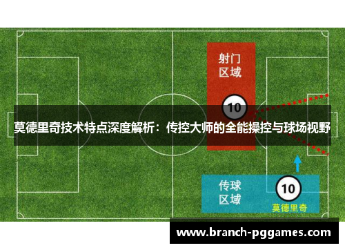 莫德里奇技术特点深度解析:传控大师的全能操控与球场视野 莫德里奇技术特点深度解析:传控大师的全能操控与球场视野