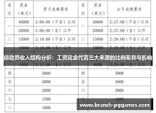 运动员收入结构分析：工资奖金代言三大来源的比例差异与影响