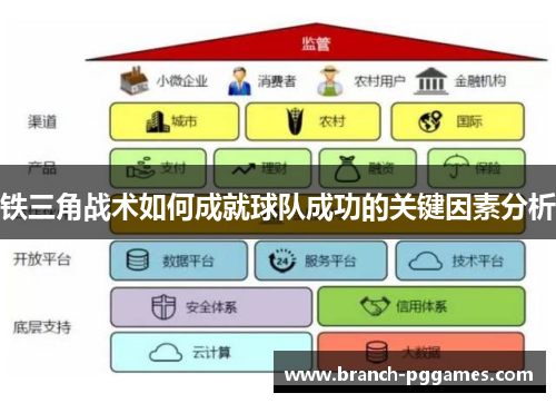 铁三角战术如何成就球队成功的关键因素分析 铁三角战术如何成就球队成功的关键因素分析