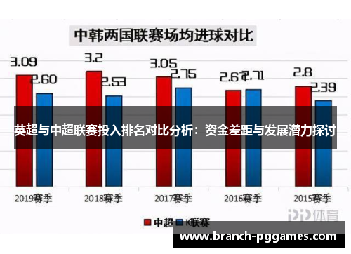 英超与中超联赛投入排名对比分析：资金差距与发展潜力探讨