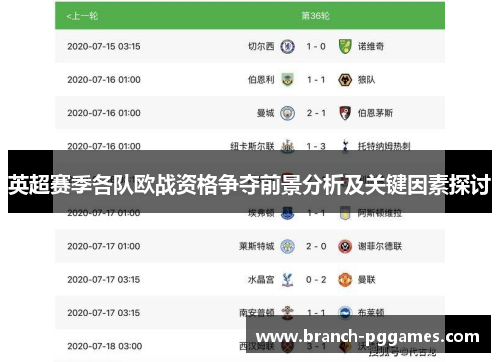 英超赛季各队欧战资格争夺前景分析及关键因素探讨