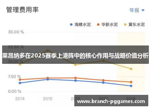 莱昂纳多在2025赛季上港阵中的核心作用与战略价值分析 莱昂纳多在2025赛季上港阵中的核心作用与战略价值分析