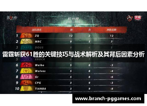 雷霆斩获61胜的关键技巧与战术解析及其背后因素分析 雷霆斩获61胜的关键技巧与战术解析及其背后因素分析